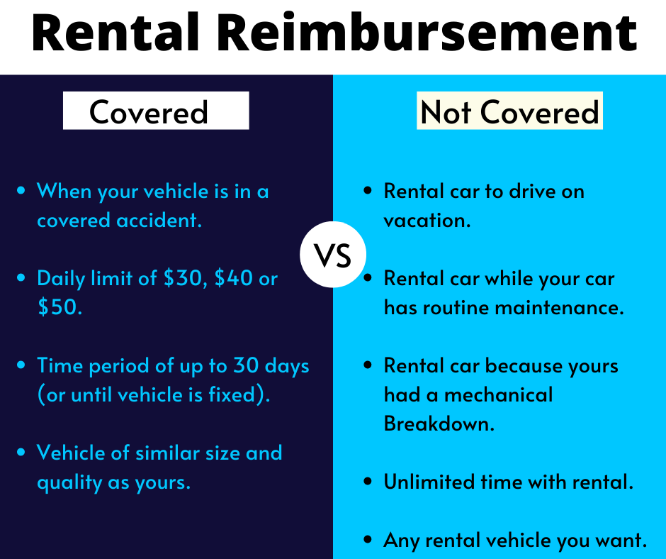 What Is Rental Reimbursement Coverage Heritage Advises