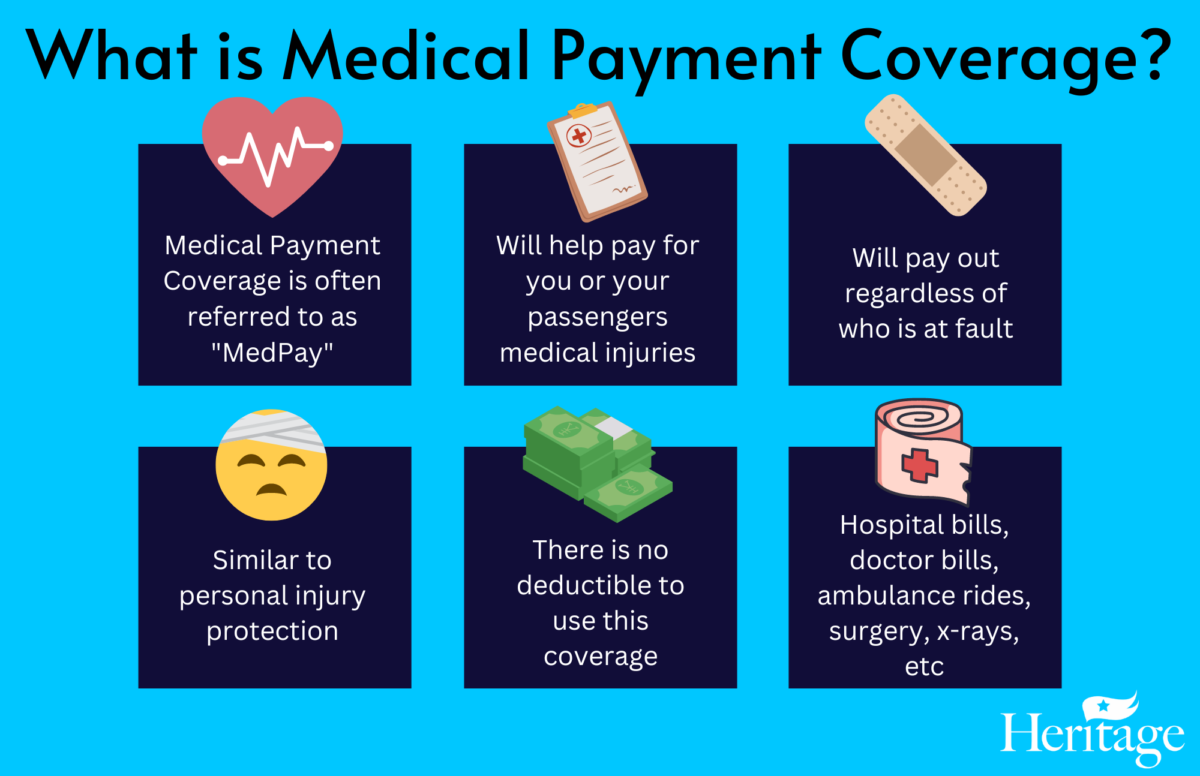 What is Medical Payments Coverage? Heritage Insurance