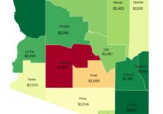 car insurance rates in arizona